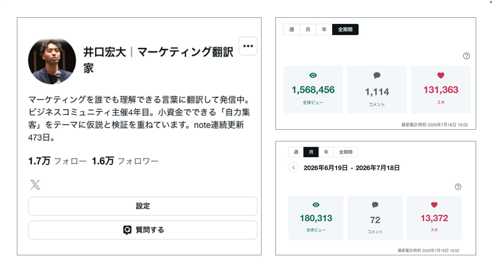 累計ビューやフォロワー数などの実績を示す証拠画像