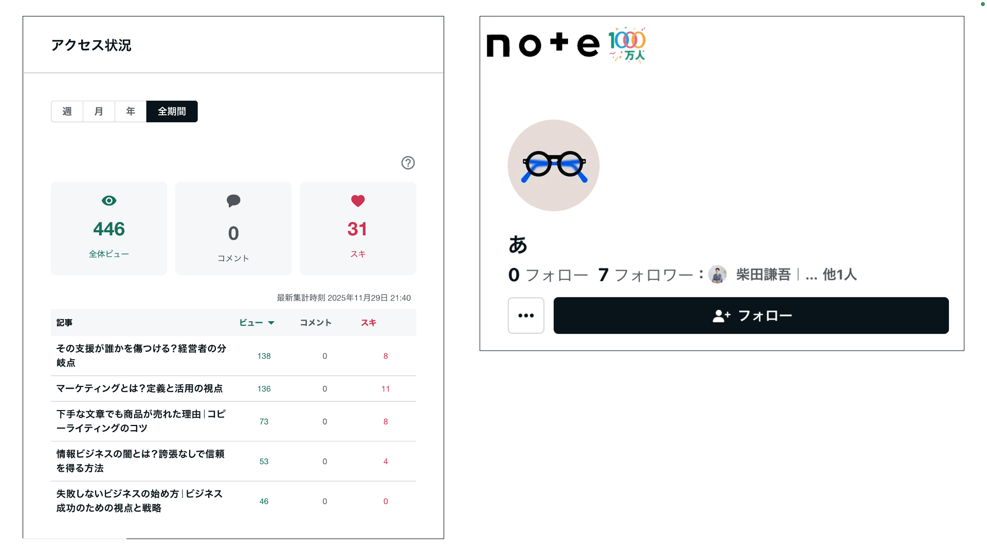 当時の実績を示す証拠画像